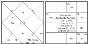 amitabh-bachchan-birth-chart